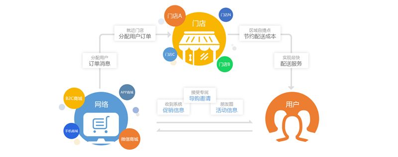 香港商超配送，香港本地專(zhuān)業(yè)商超配送，香港商超物流配送,倉(cāng)庫(kù)貨品管理；香港/澳門(mén)商超配送服務(wù)商-深圳市東勝物流有限公司